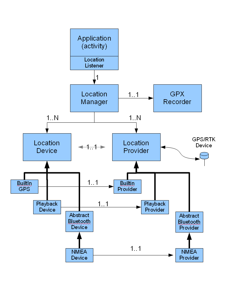 locationmanagerarchitecture-v2.png locationmanagerarchitecture-v2.png