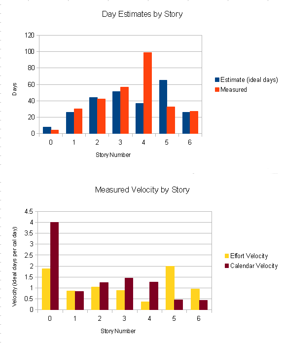 smartdirt-1-velocity.png smartdirt-1-velocity.png