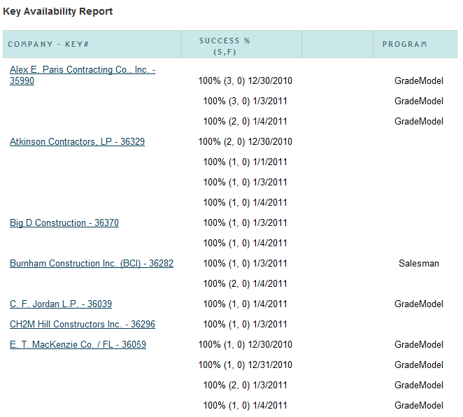 keyavailabilityreport.png keyavailabilityreport.png