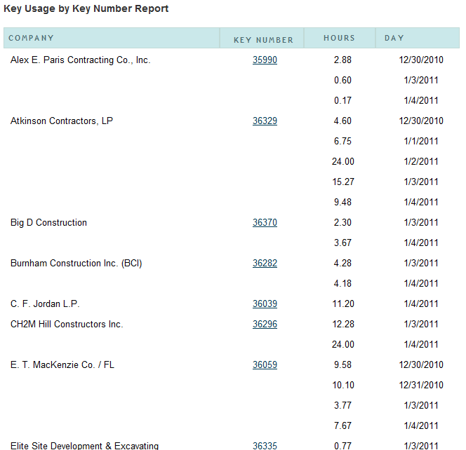 keynumberreport.png keynumberreport.png