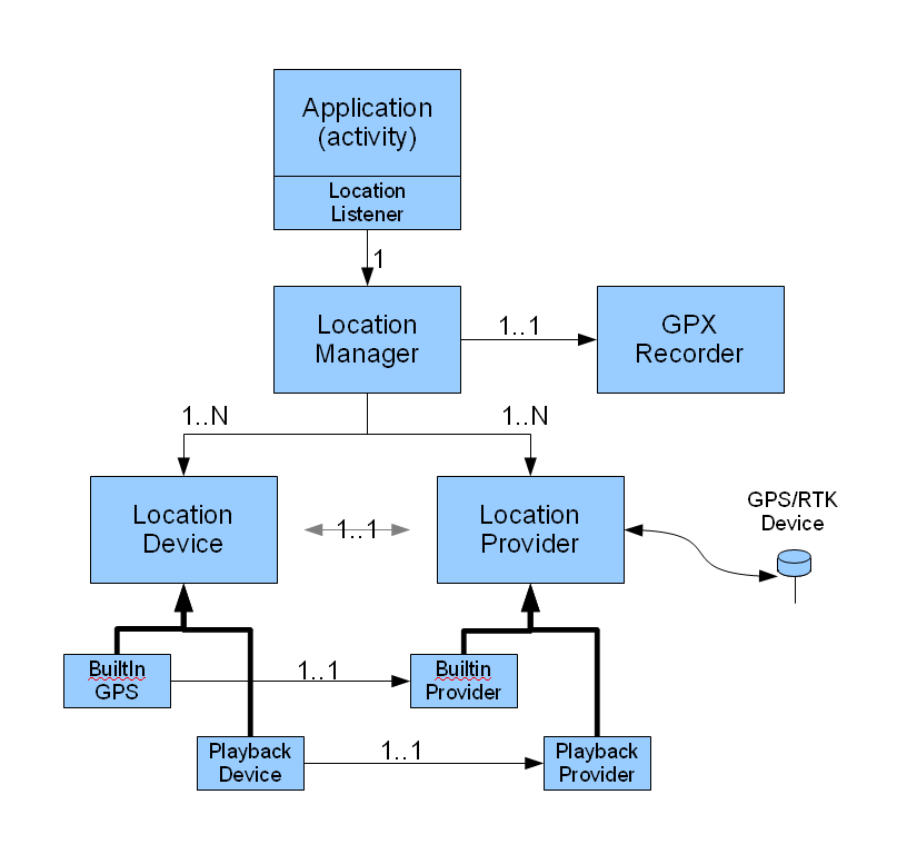 locationmanagerarchitecture-v1.png locationmanagerarchitecture-v1.png