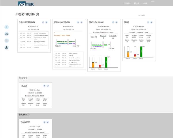 Projects overview